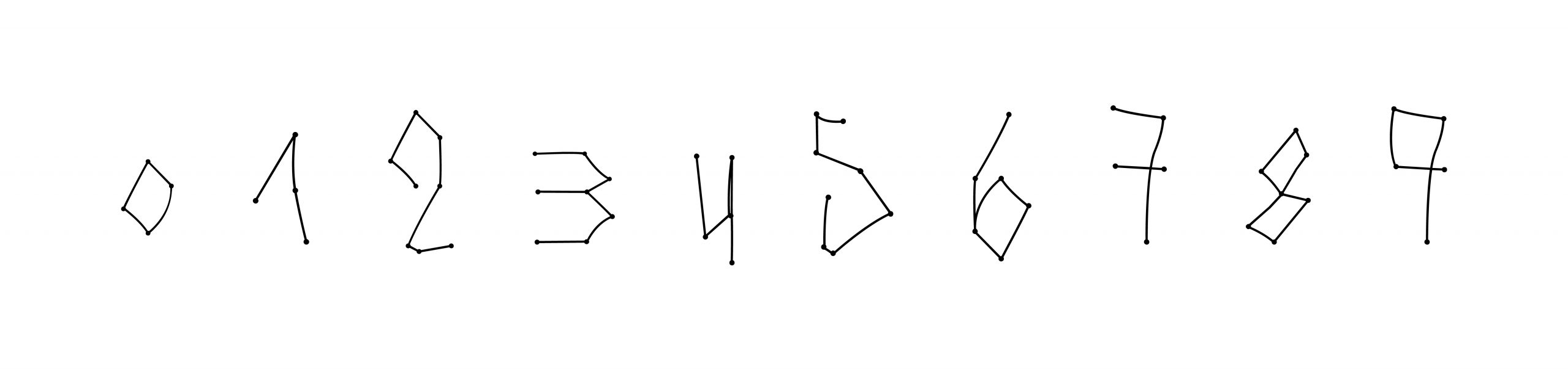 Présentation des nombres d'anxie.ty de 0 à 9.